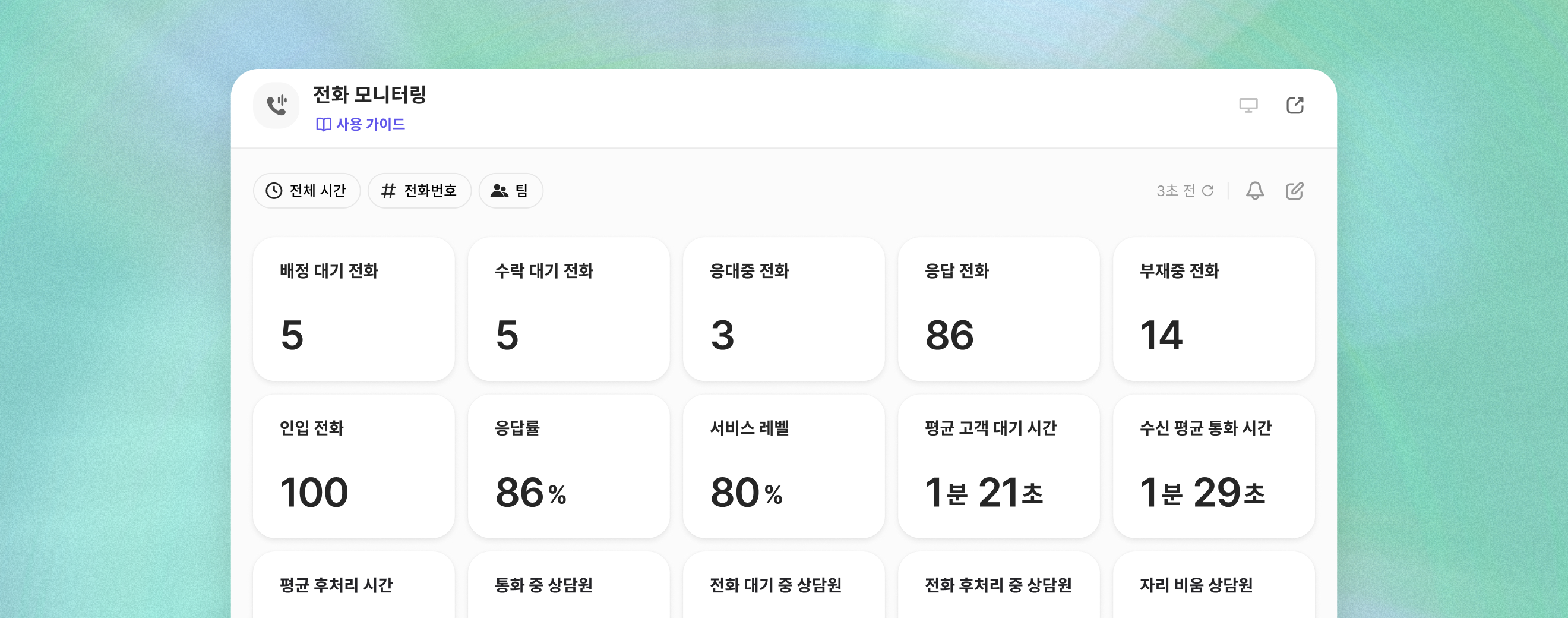 실시간 전화 모니터링 대시보드