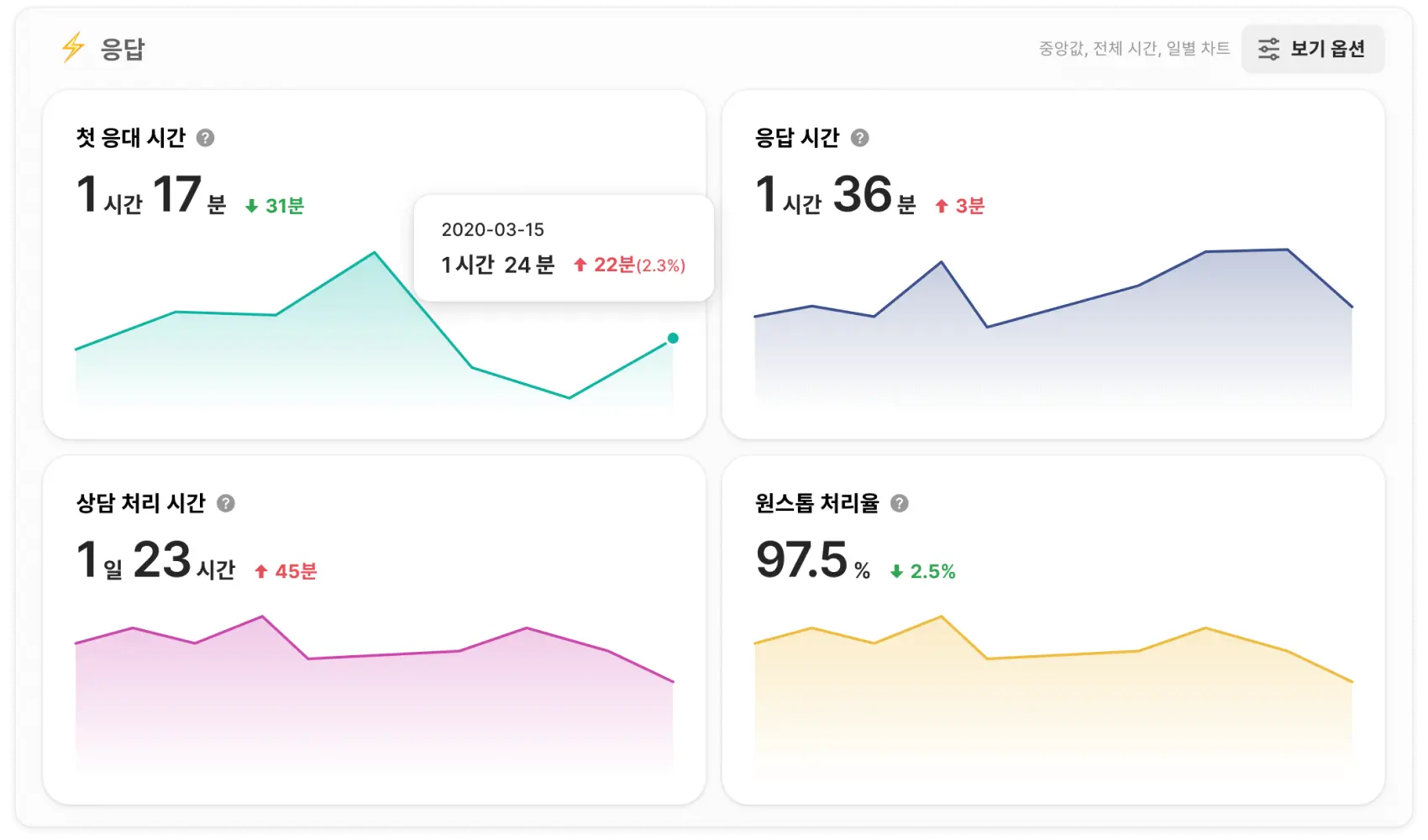 User chat feature preview
