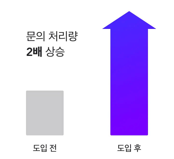 User chat feature preview